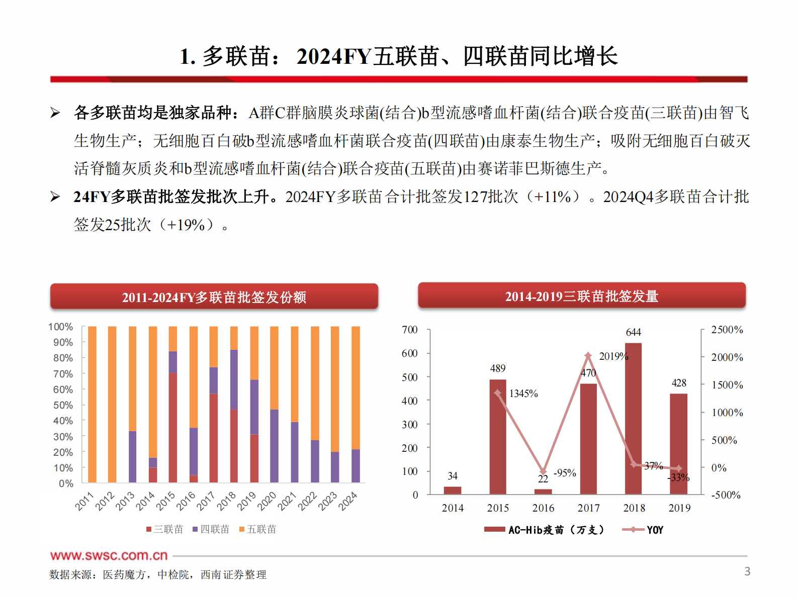 西南证券：2024年疫苗行业跟踪报告（附批签发） 第4页