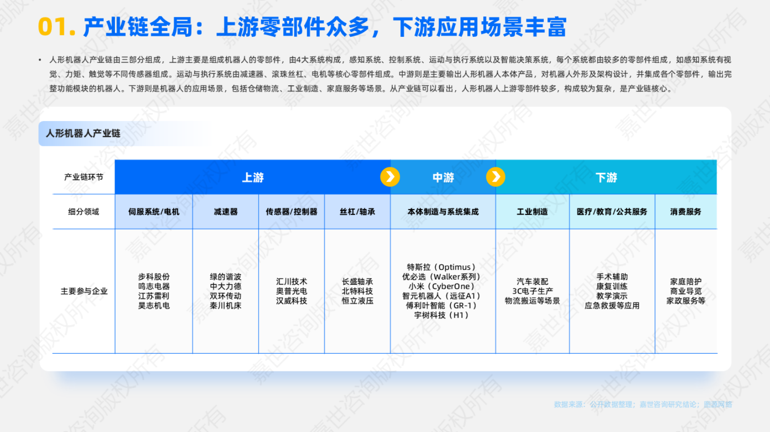 嘉世咨询：2025年人形机器人产业链分析报告 第2页