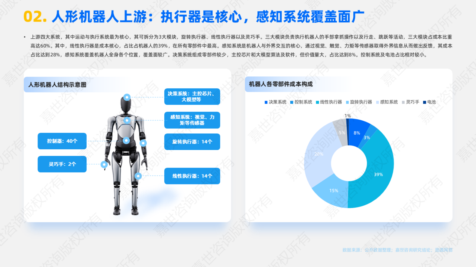 嘉世咨询：2025年人形机器人产业链分析报告 第3页