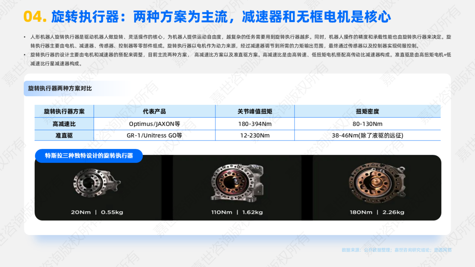 嘉世咨询：2025年人形机器人产业链分析报告 第5页