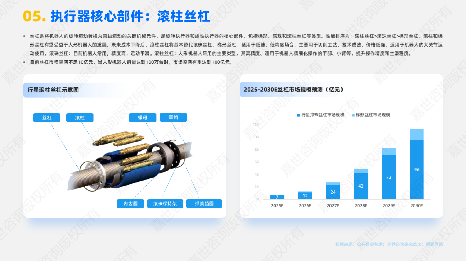 嘉世咨询：2025年人形机器人产业链分析报告 第6页