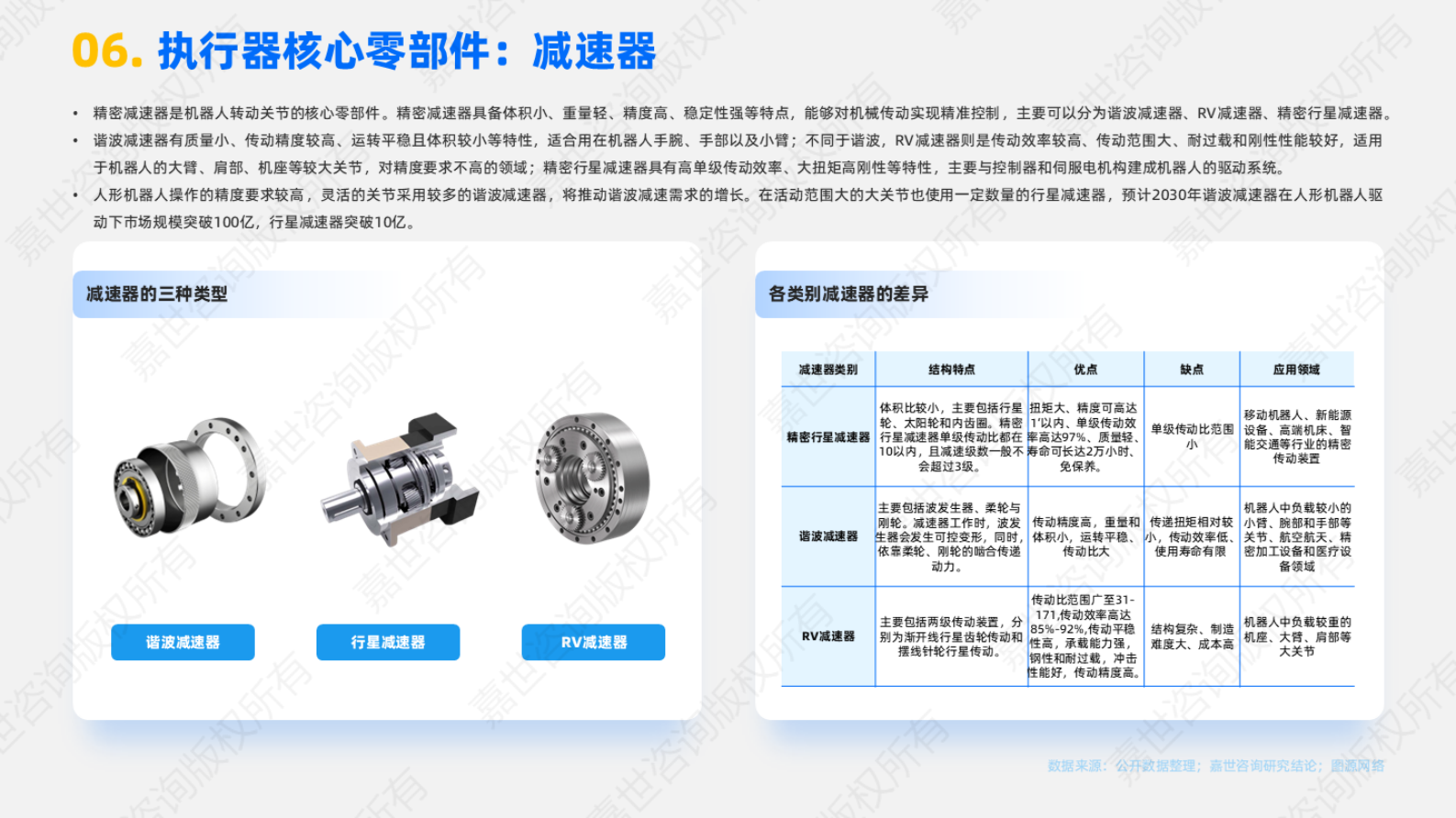 嘉世咨询：2025年人形机器人产业链分析报告 第7页