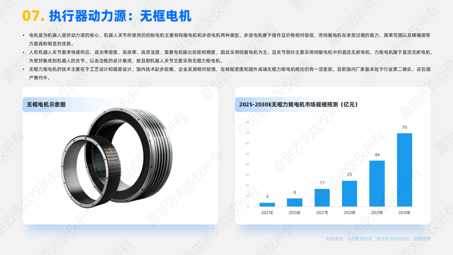 嘉世咨询：2025年人形机器人产业链分析报告 第8页