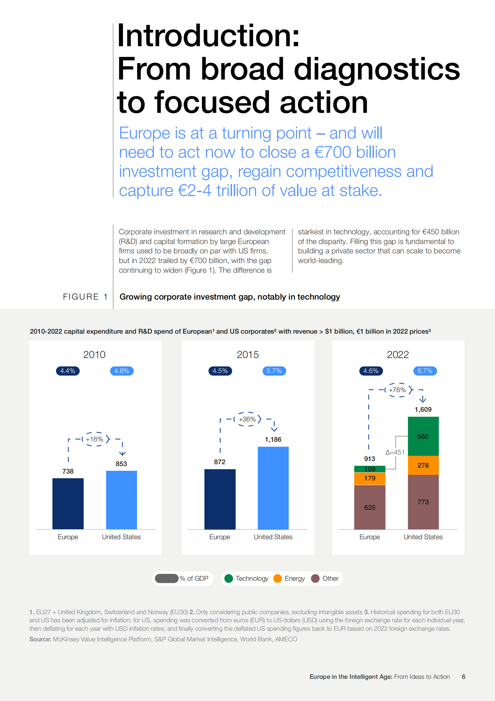 世界经济论坛：2025年AI时代的欧洲报告（英文版） 第6页
