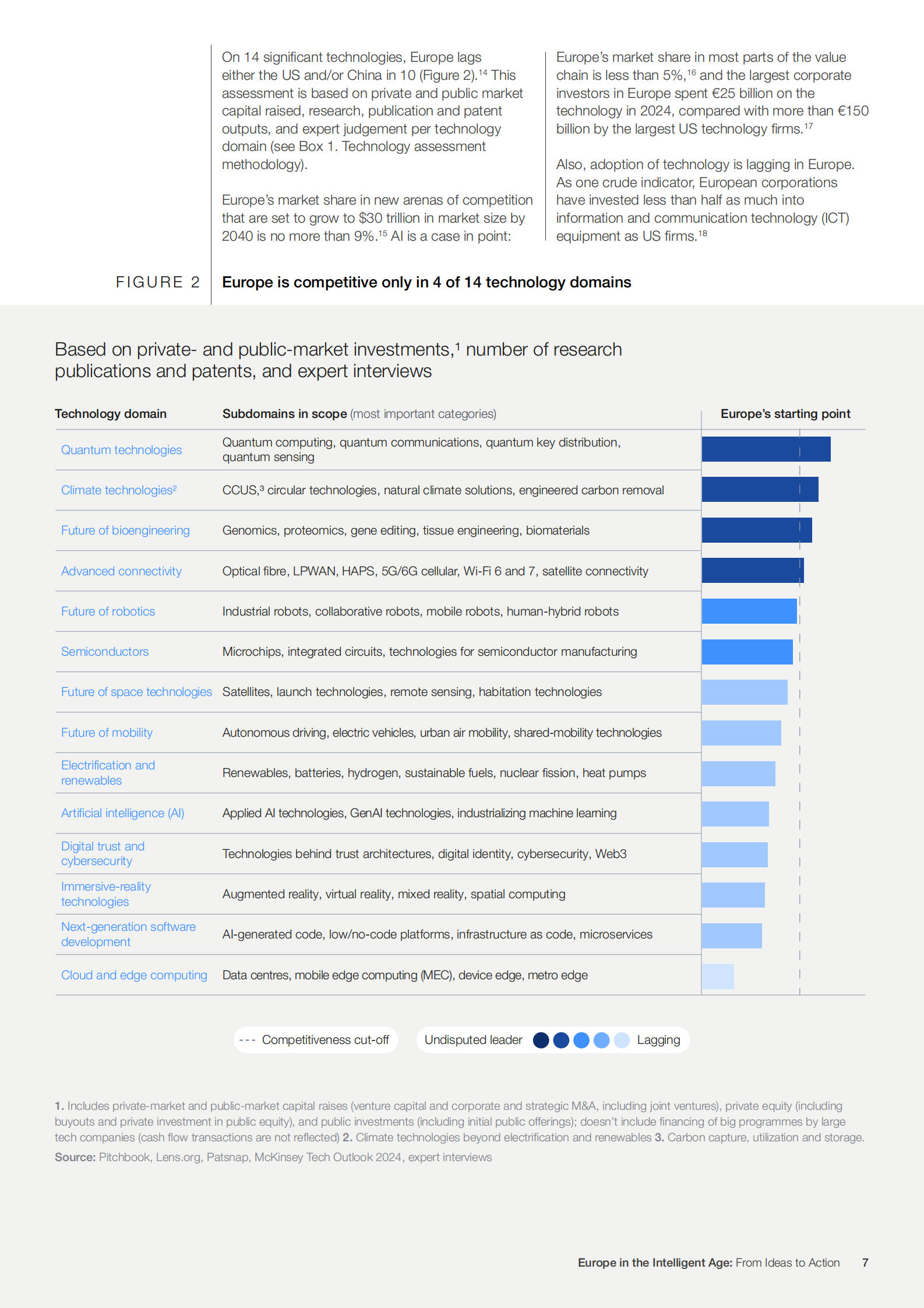世界经济论坛：2025年AI时代的欧洲报告（英文版） 第7页