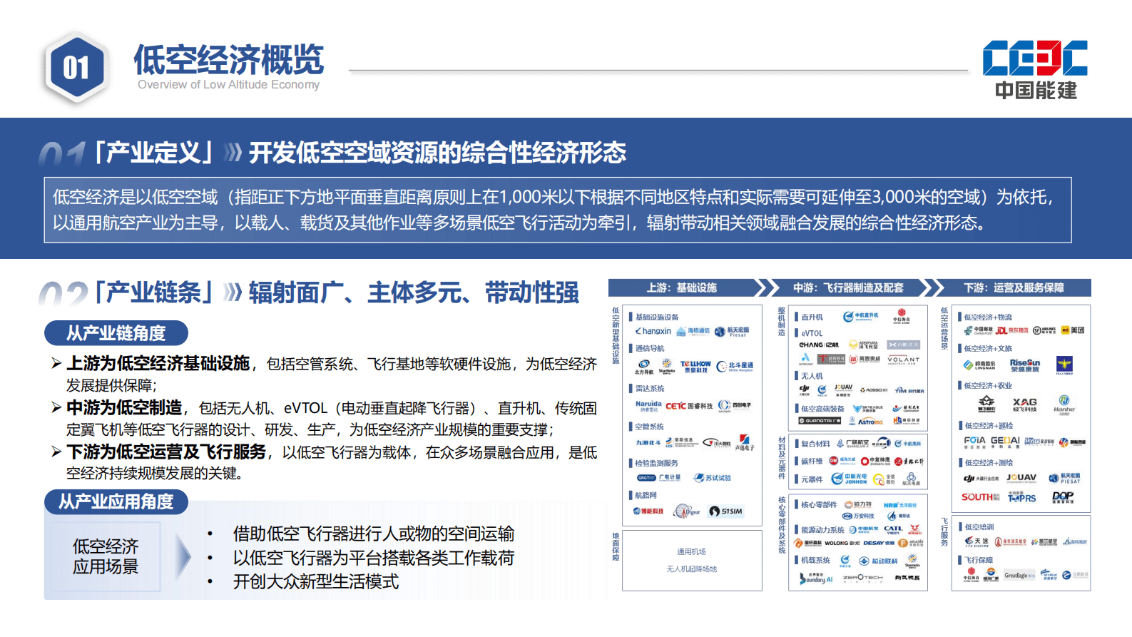 中国能建：2025低空经济产业发展报告 第2页