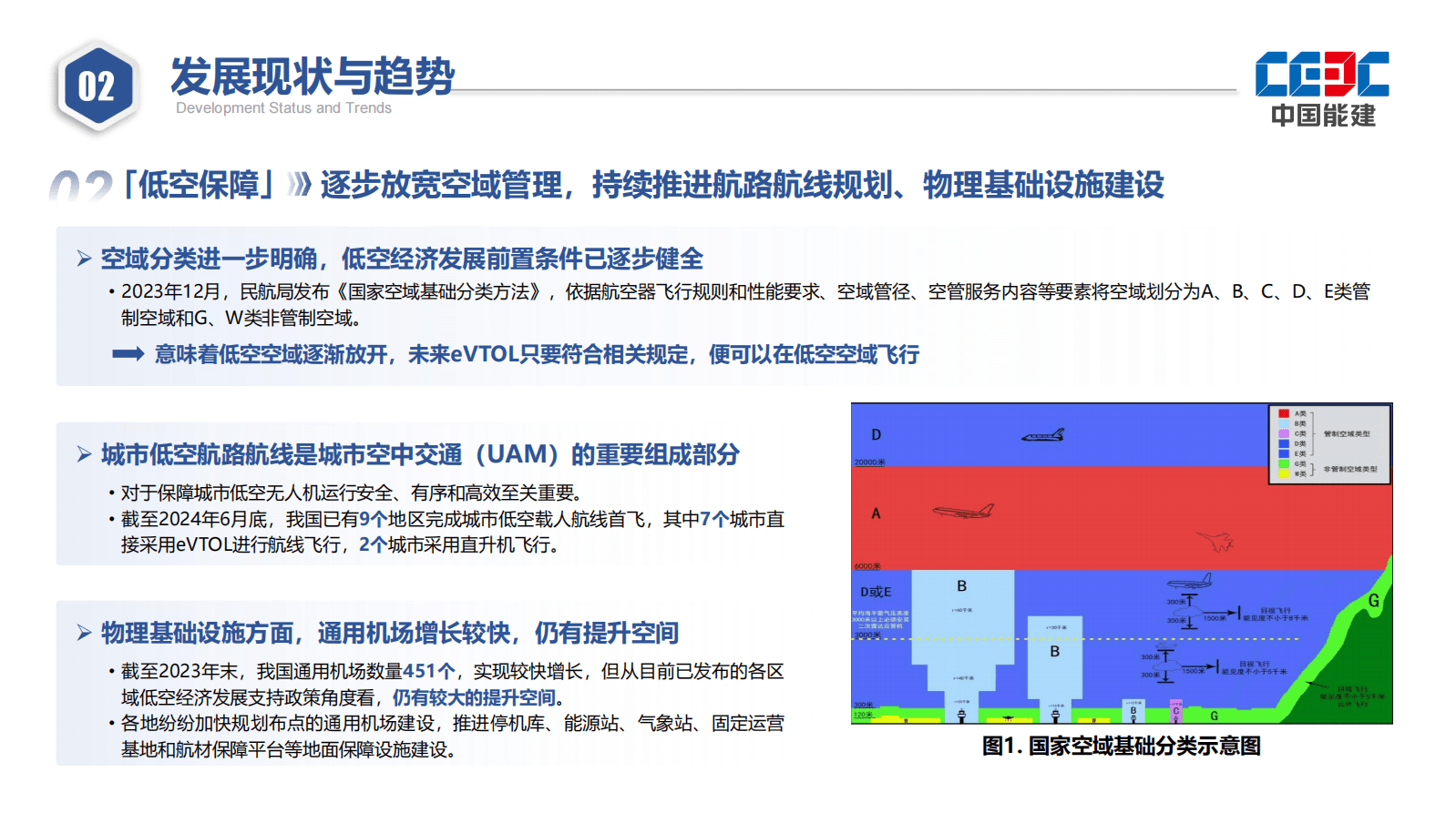 中国能建：2025低空经济产业发展报告 第5页