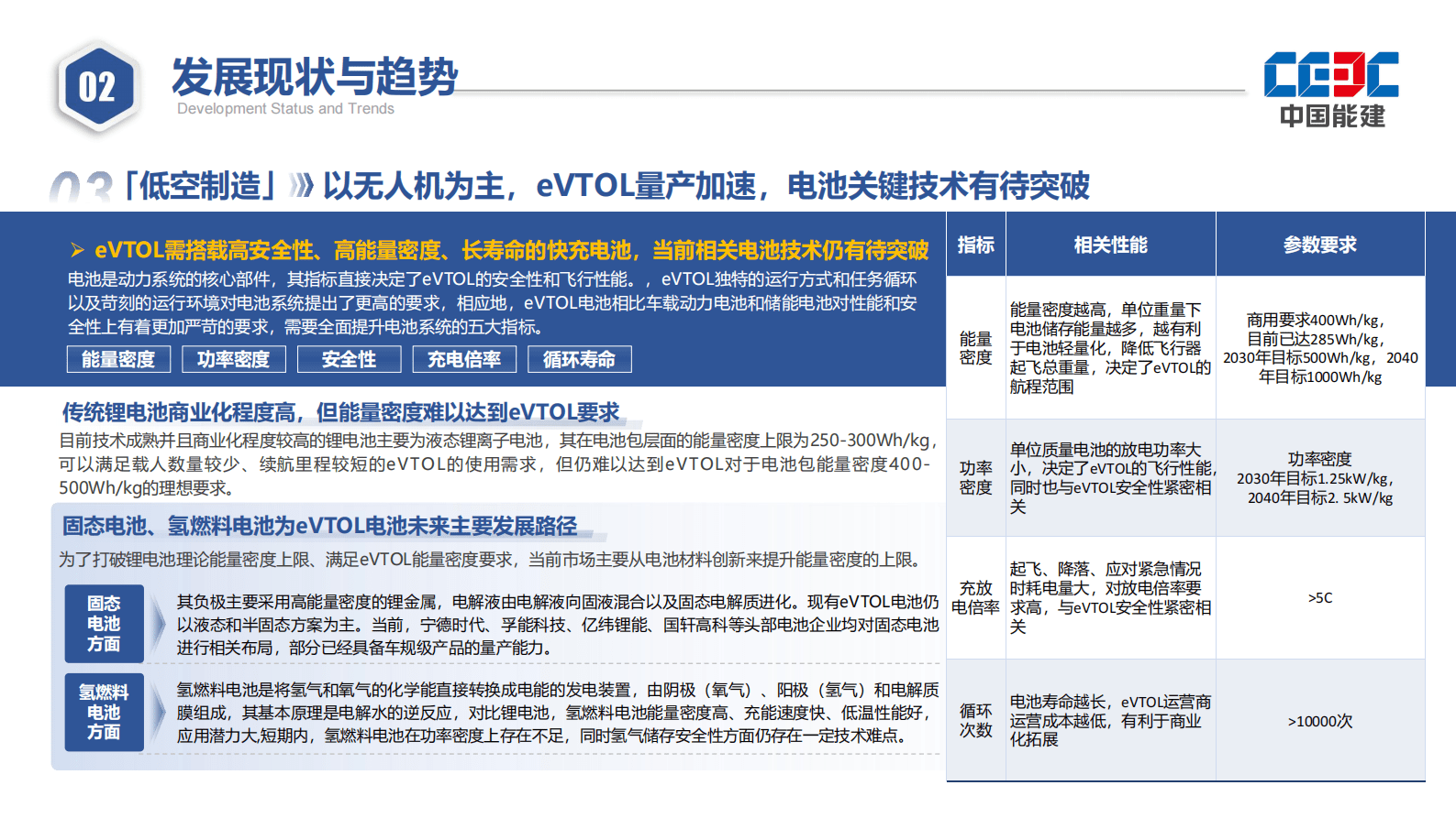 中国能建：2025低空经济产业发展报告 第7页
