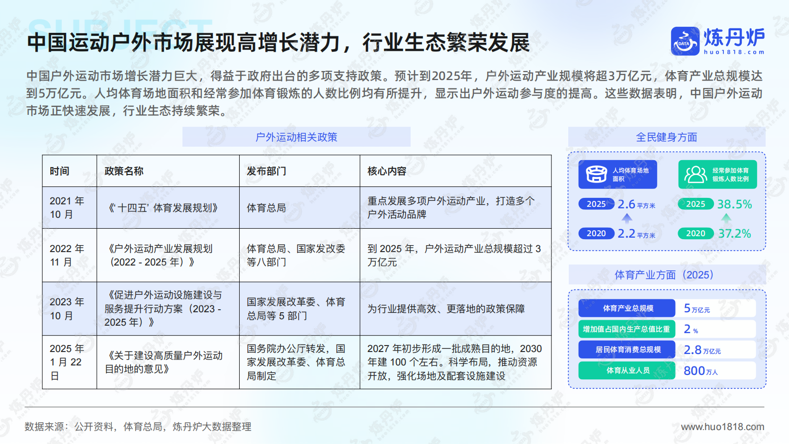 炼丹炉：2025年运动户外市场趋势洞察报告 第5页