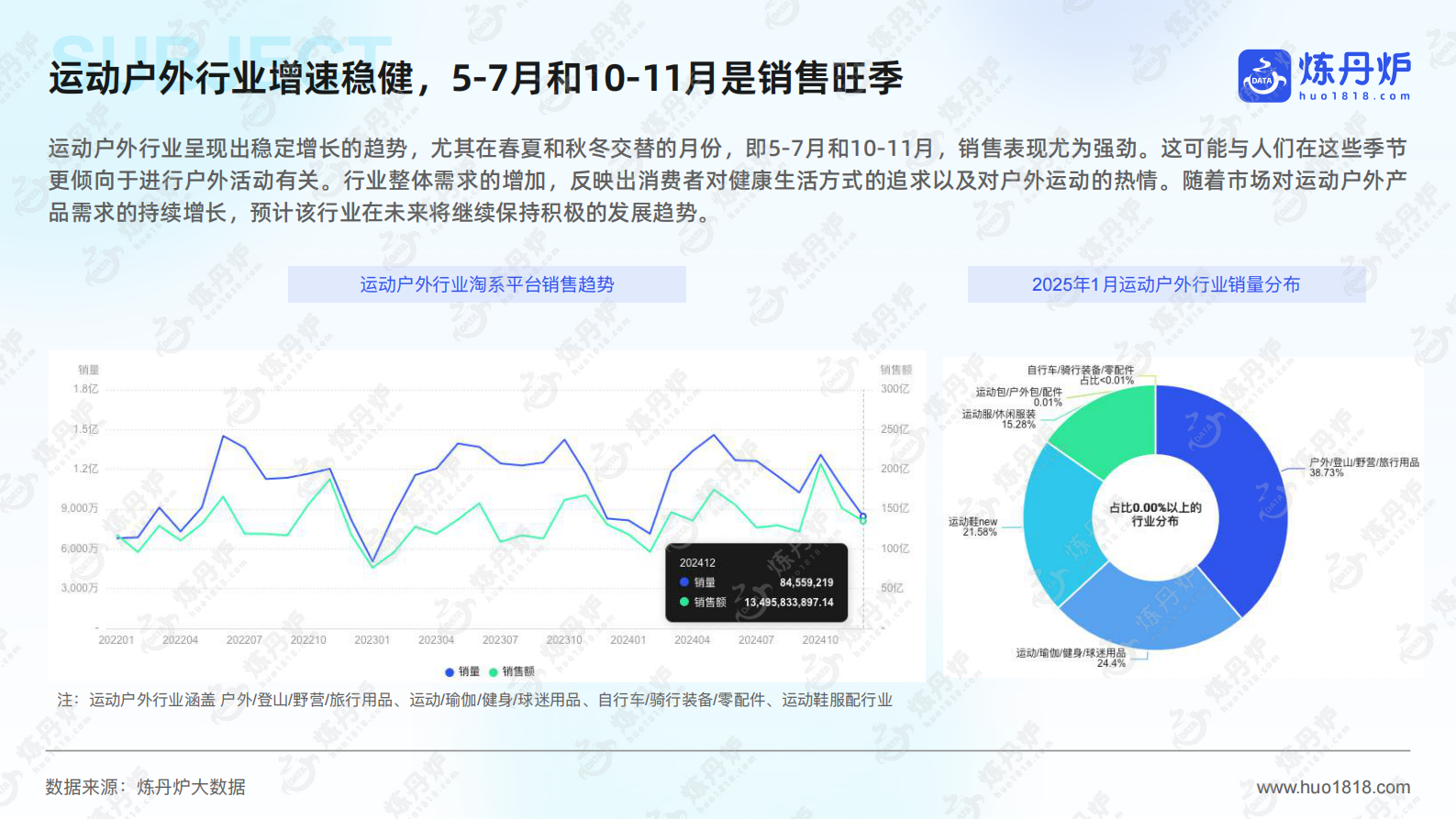 炼丹炉：2025年运动户外市场趋势洞察报告 第6页