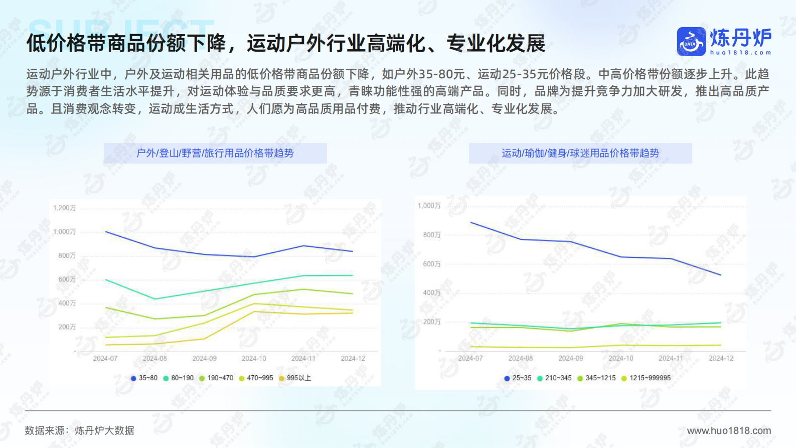炼丹炉：2025年运动户外市场趋势洞察报告 第7页