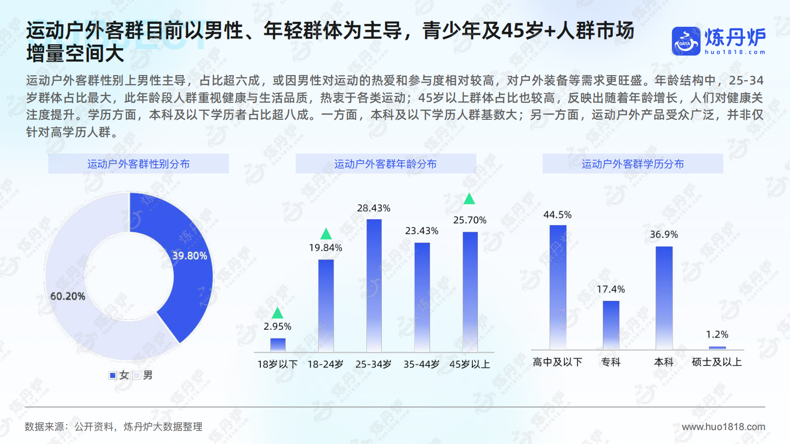 炼丹炉：2025年运动户外市场趋势洞察报告 第8页