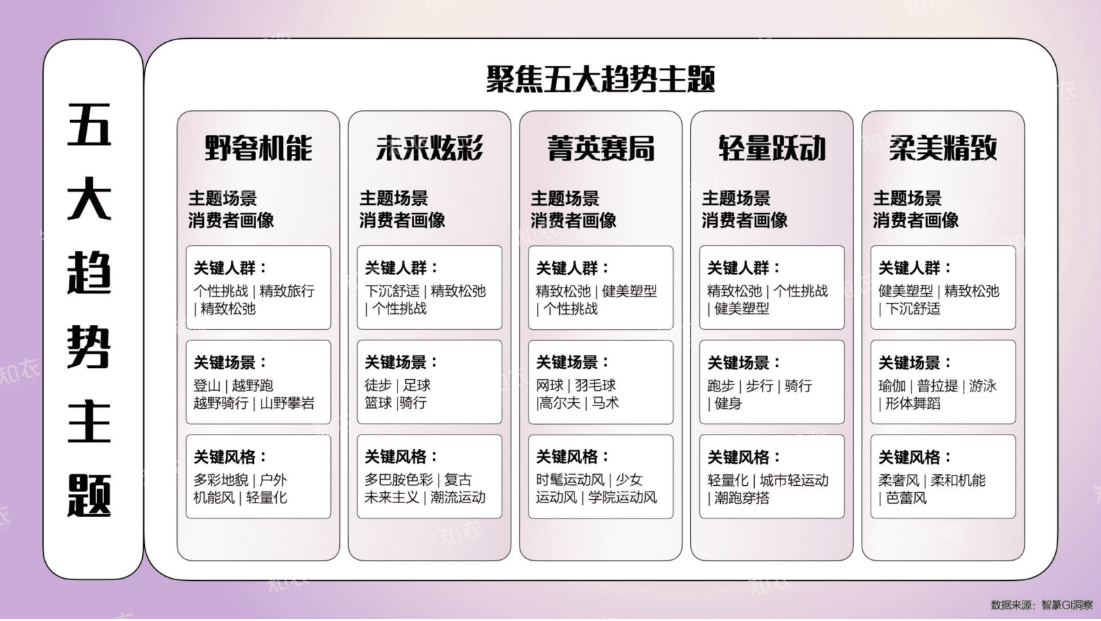 主题风格：2025年春夏运动户外趋势洞察报告 第4页