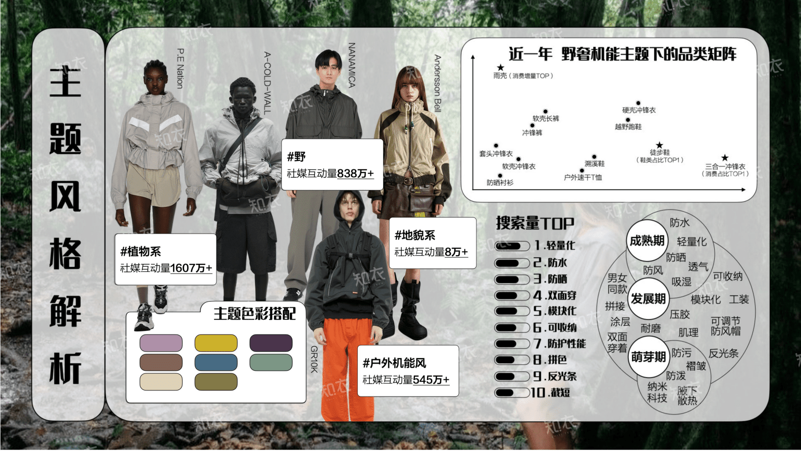 主题风格：2025年春夏运动户外趋势洞察报告 第6页