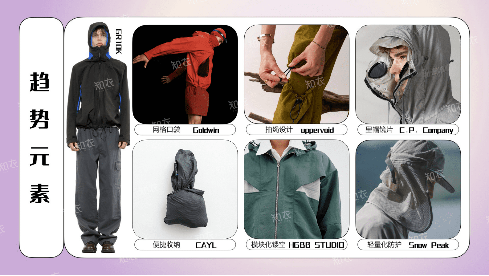 主题风格：2025年春夏运动户外趋势洞察报告 第7页