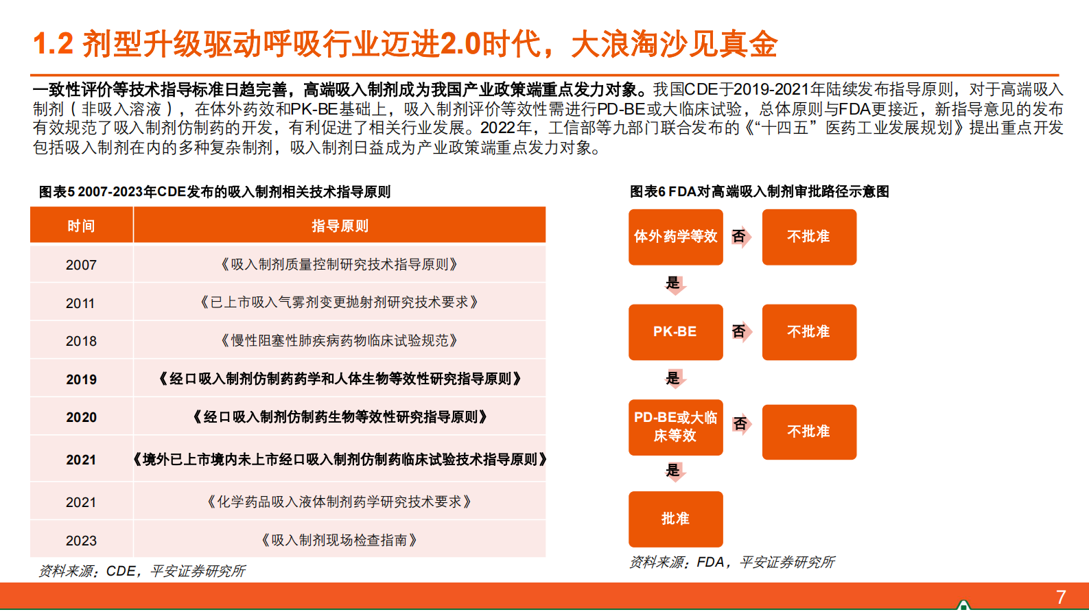 中国平安：呼吸行业全景图&mdash;&mdash;从呼吸1.0到呼吸4.0：剂型升级+机制创新点亮国货之光 第7页