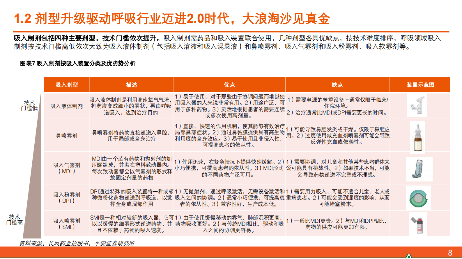 中国平安：呼吸行业全景图&mdash;&mdash;从呼吸1.0到呼吸4.0：剂型升级+机制创新点亮国货之光 第8页