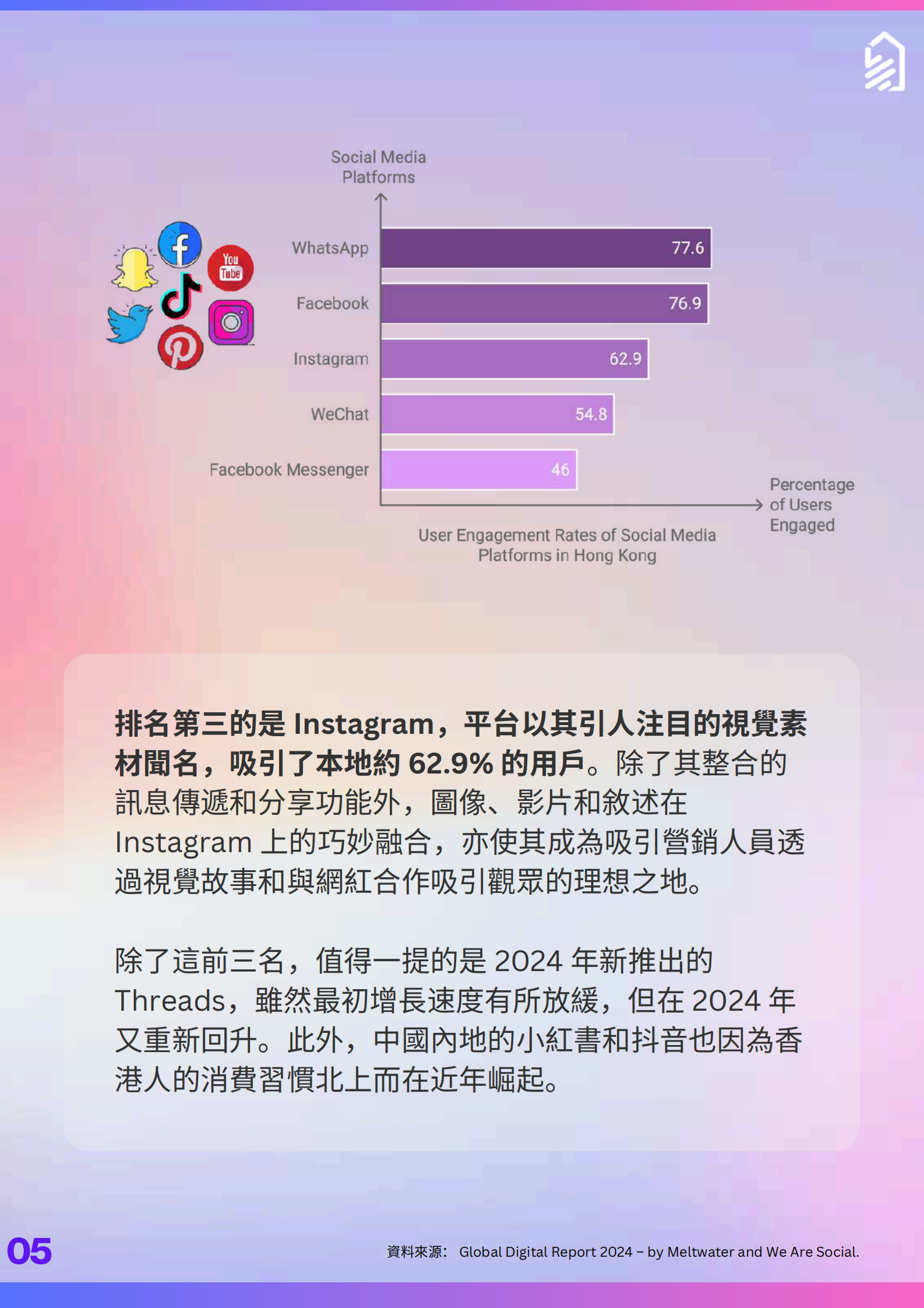 Boutir掌铺：零售经营不可不知：2025年5大社交媒体趋势白皮书（繁体版） 第5页