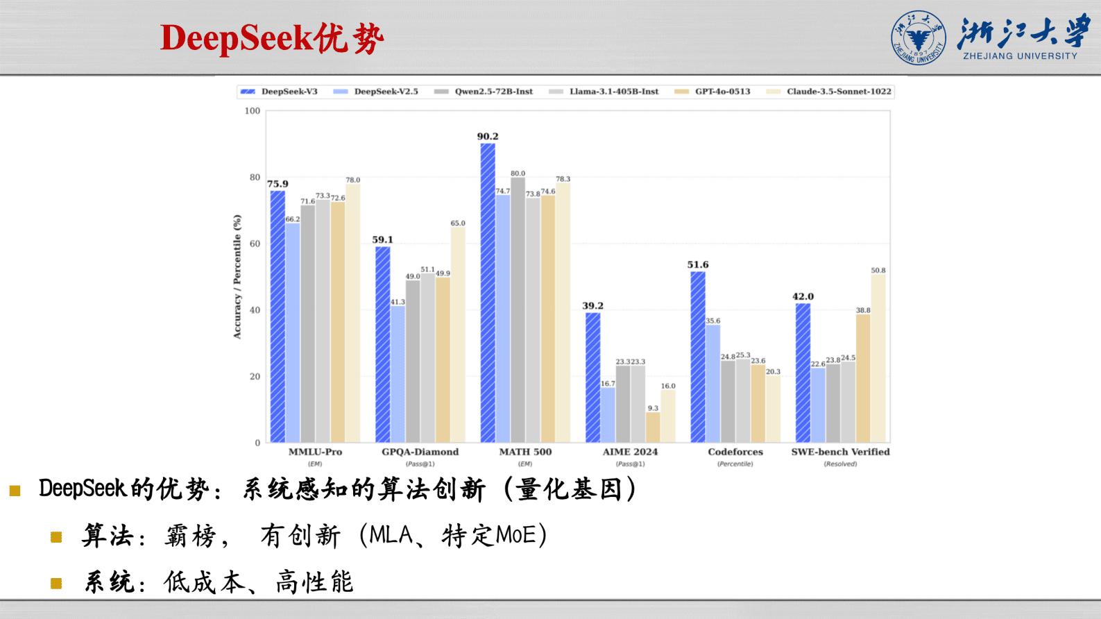 浙江大学(王则可):2025年DeepSeek模型优势:算力、成本角度解读报告 | 先导研报