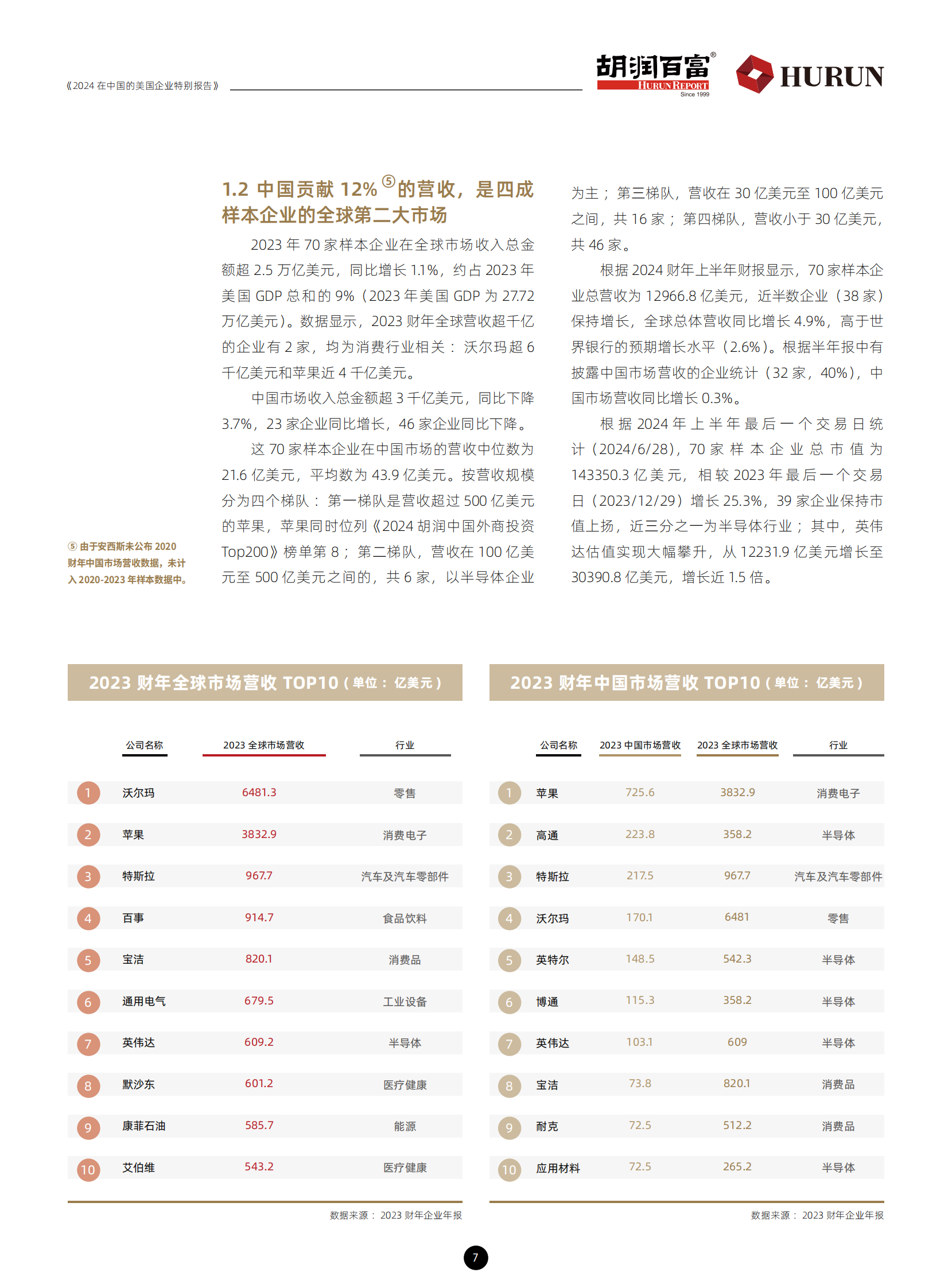 胡润百富:2024 在中国的美国企业特别报告 | 先导研报
