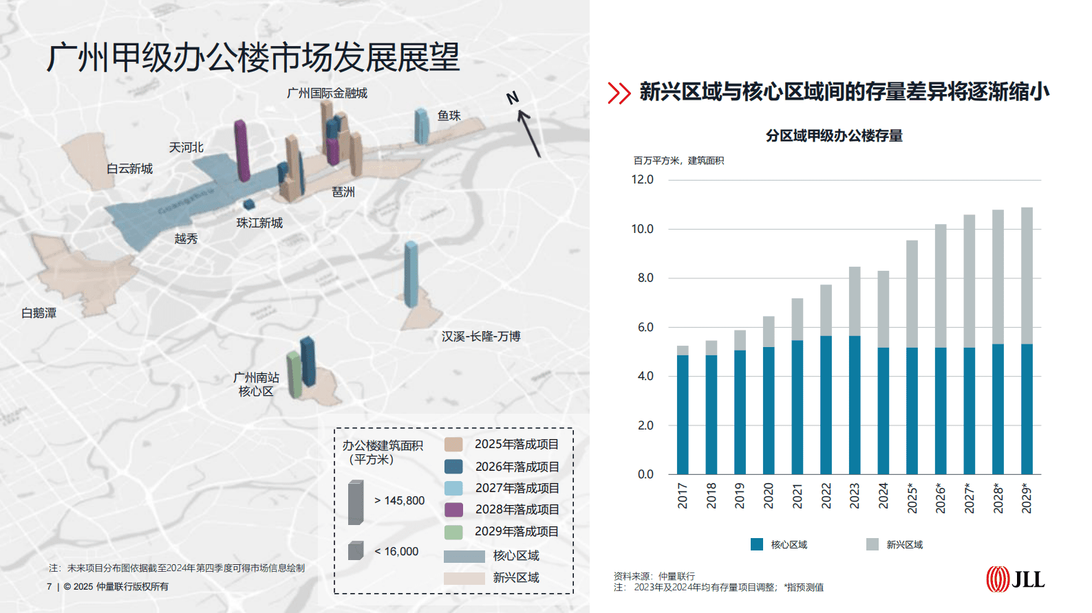 仲量联行:2024年广州办公楼市场回顾与展望 | 先导研报