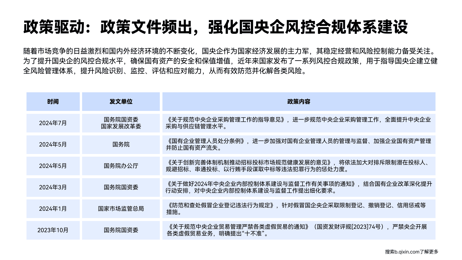 启信慧眼：2025年国央企风控合规案例白皮书 第7页