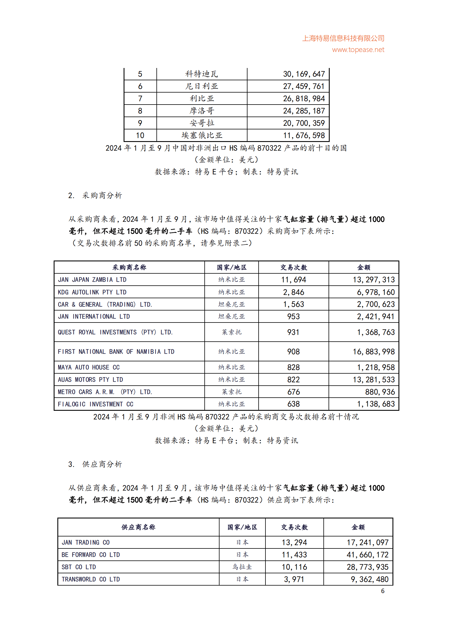 特易资讯：2025年中国二手车行业出口分析及各国进口政策影响白皮书 第7页