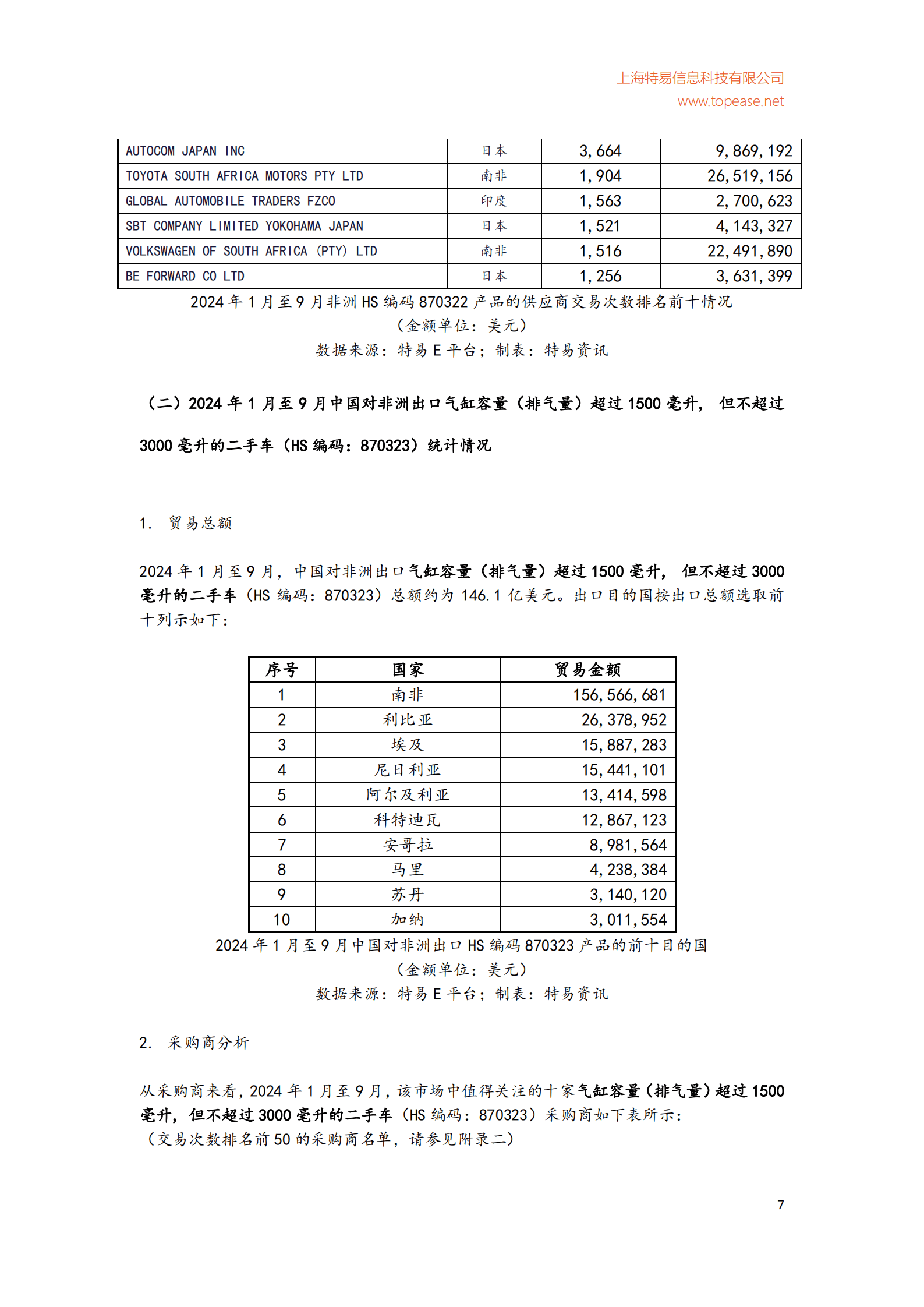 特易资讯：2025年中国二手车行业出口分析及各国进口政策影响白皮书 第8页