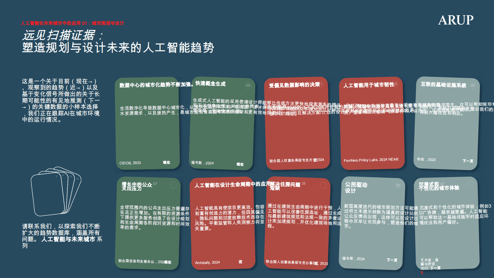 城市规划设计与设计：人工智能与未来城市 第6页