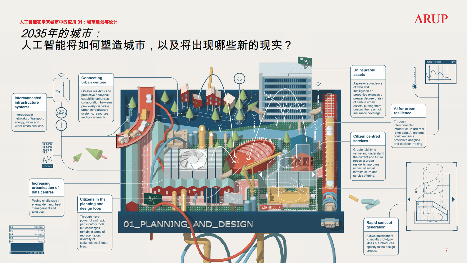 城市规划设计与设计：人工智能与未来城市 第7页