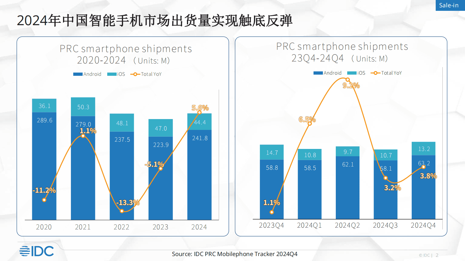 郭天翔：2025国补政策对中国智能手机影响 第2页