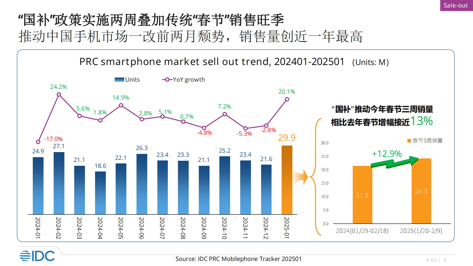 郭天翔：2025国补政策对中国智能手机影响 第3页