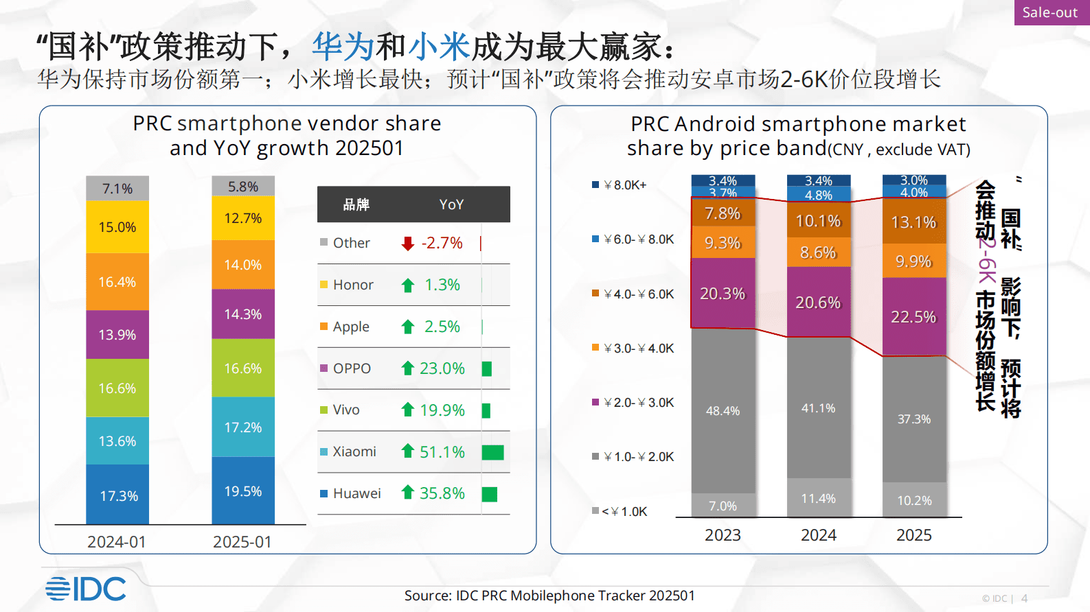 郭天翔：2025国补政策对中国智能手机影响 第4页