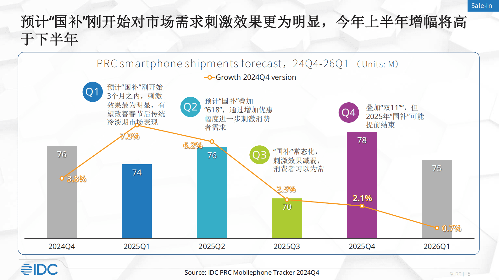 郭天翔：2025国补政策对中国智能手机影响 第5页