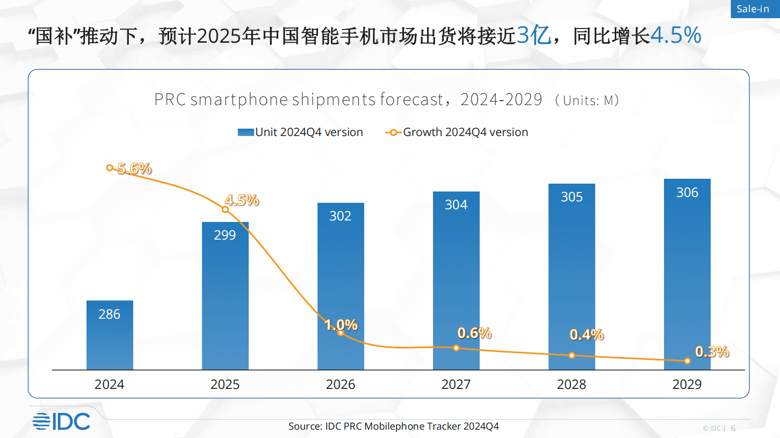 郭天翔：2025国补政策对中国智能手机影响 第6页