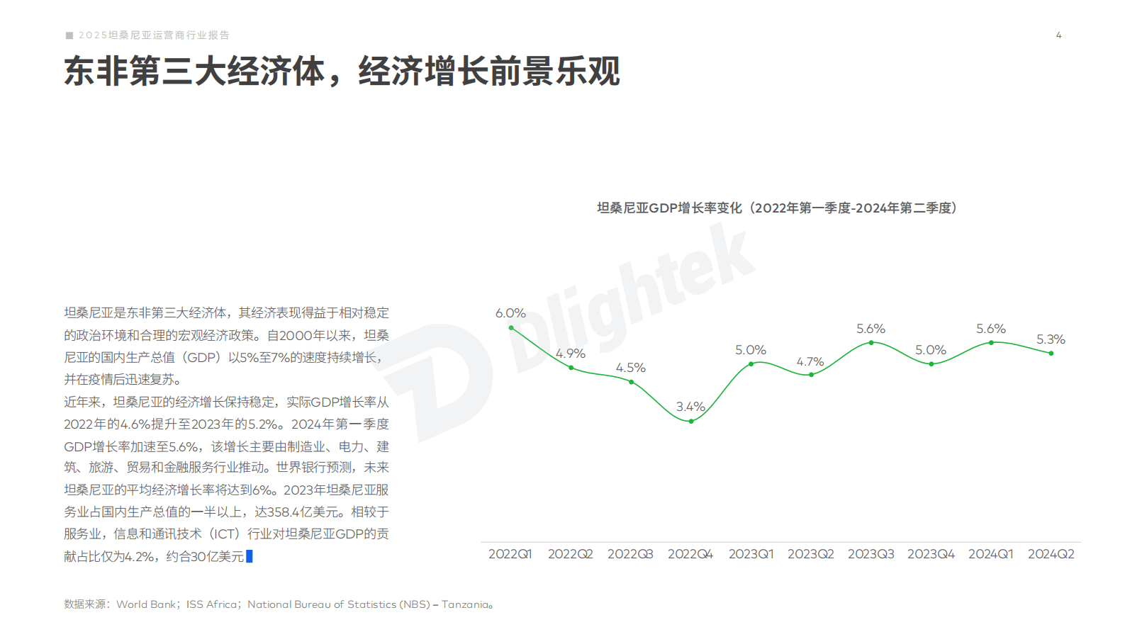 2025坦桑尼亚运营商行业报告 第5页