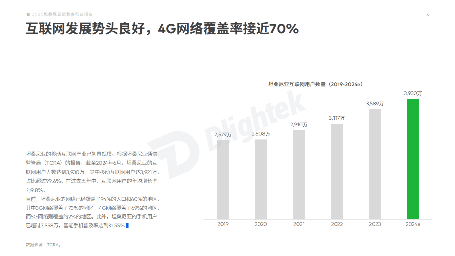 2025坦桑尼亚运营商行业报告 第7页