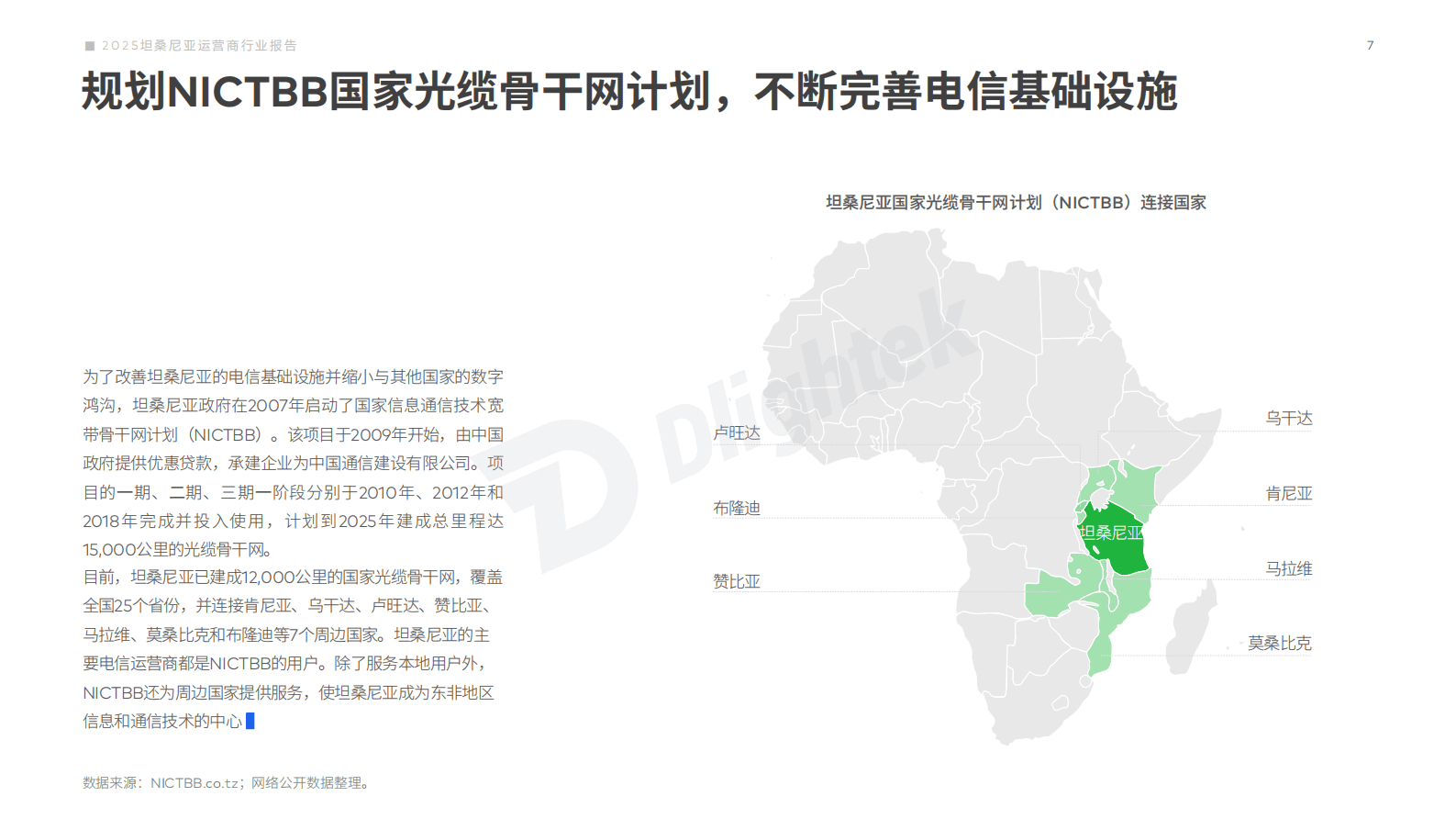2025坦桑尼亚运营商行业报告 第8页