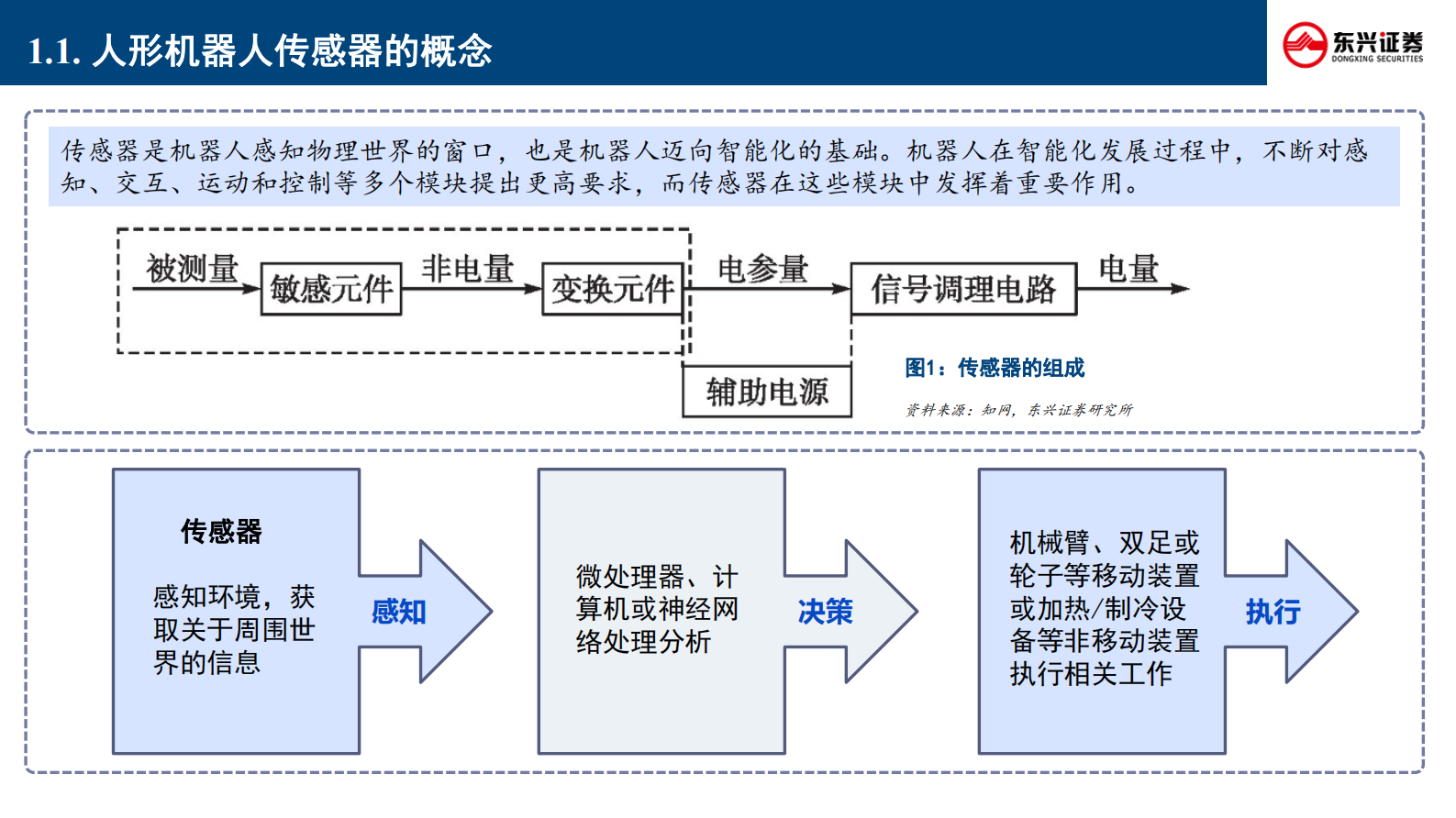 东兴证券：人形机器人行业专题-一-：新技术前瞻专题系列-八--传感器的技术路径、竞争格局与产业重构 第4页