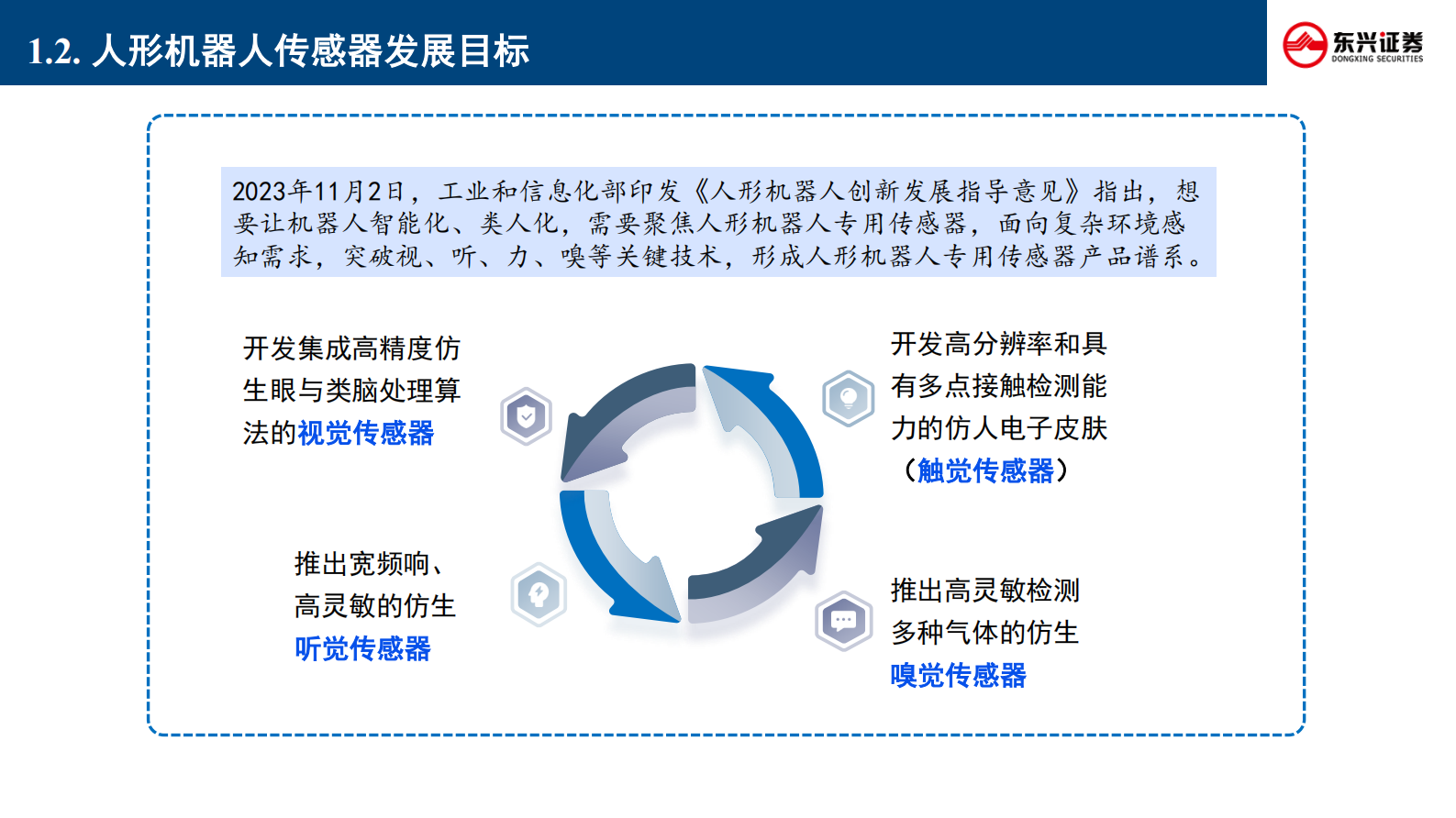 东兴证券：人形机器人行业专题-一-：新技术前瞻专题系列-八--传感器的技术路径、竞争格局与产业重构 第5页