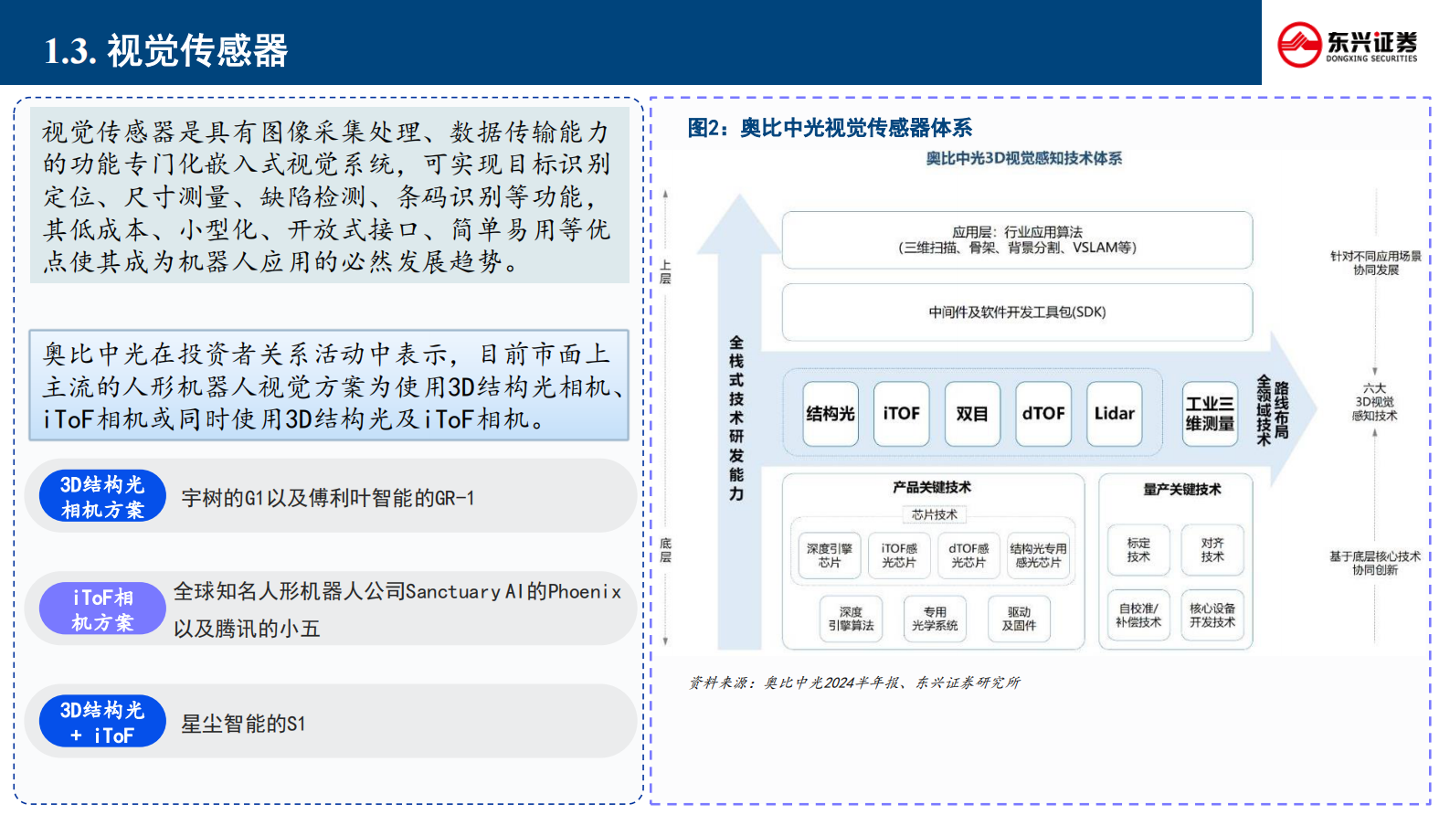 东兴证券：人形机器人行业专题-一-：新技术前瞻专题系列-八--传感器的技术路径、竞争格局与产业重构 第6页