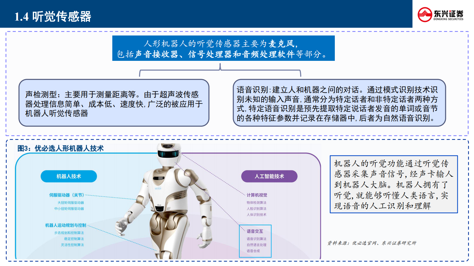 东兴证券：人形机器人行业专题-一-：新技术前瞻专题系列-八--传感器的技术路径、竞争格局与产业重构 第7页
