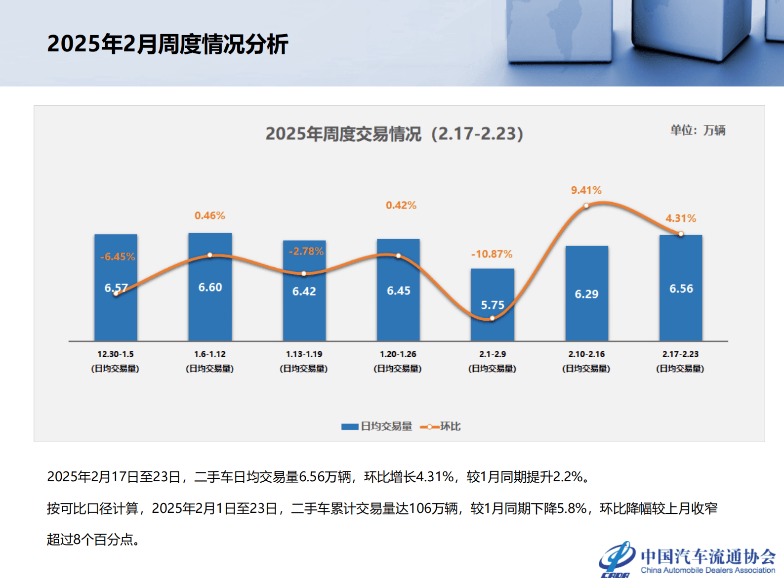 乘联会：2025年1月全国二手车市场深度分析 第5页