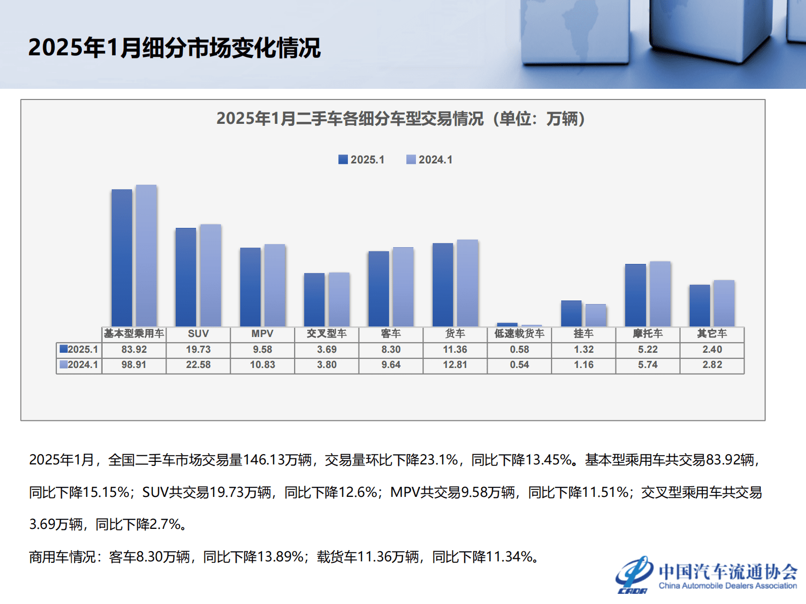 乘联会：2025年1月全国二手车市场深度分析 第6页
