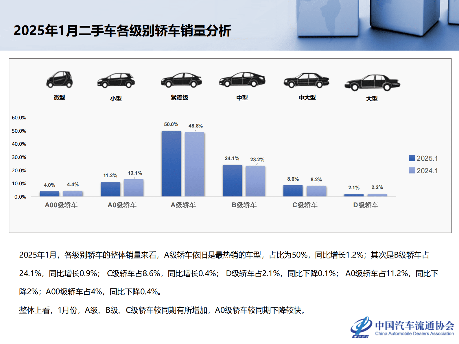 乘联会：2025年1月全国二手车市场深度分析 第7页