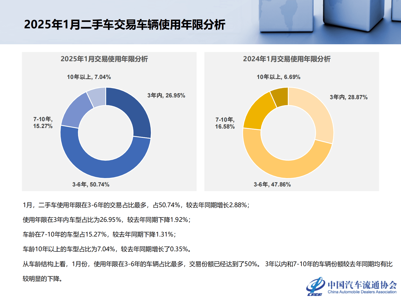 乘联会：2025年1月全国二手车市场深度分析 第8页
