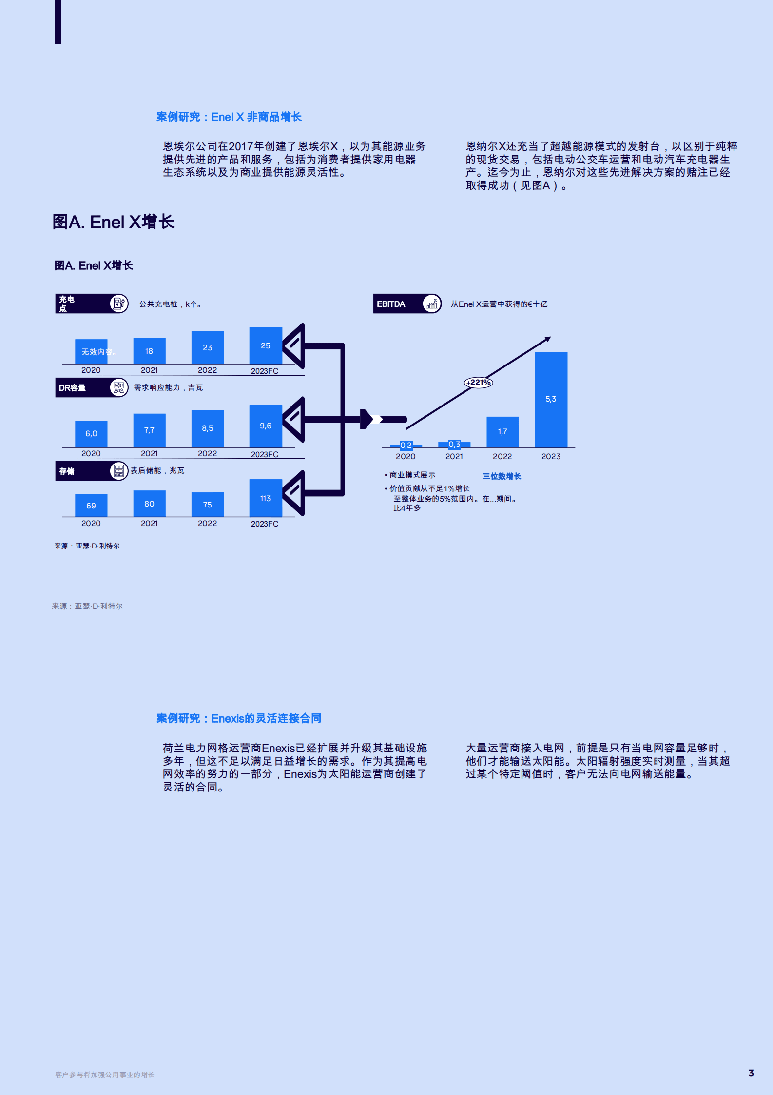 理特咨询：客户参与度将加强公用事业的增长 第3页