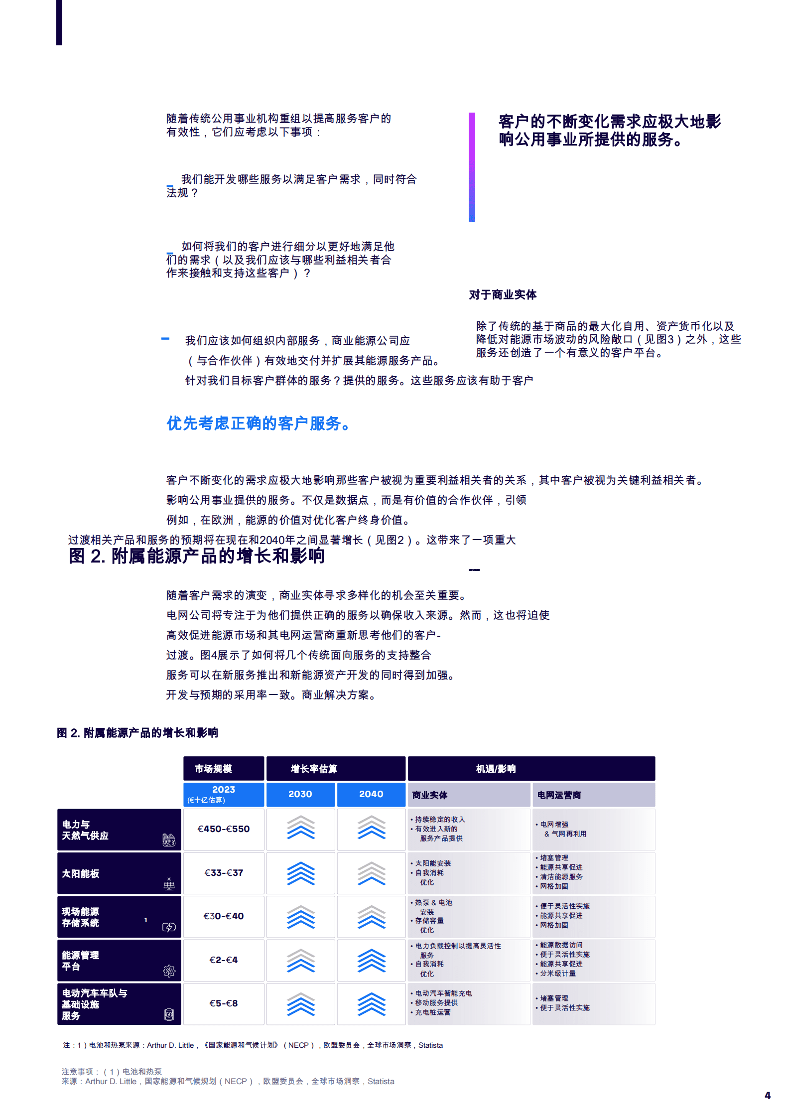 理特咨询：客户参与度将加强公用事业的增长 第4页