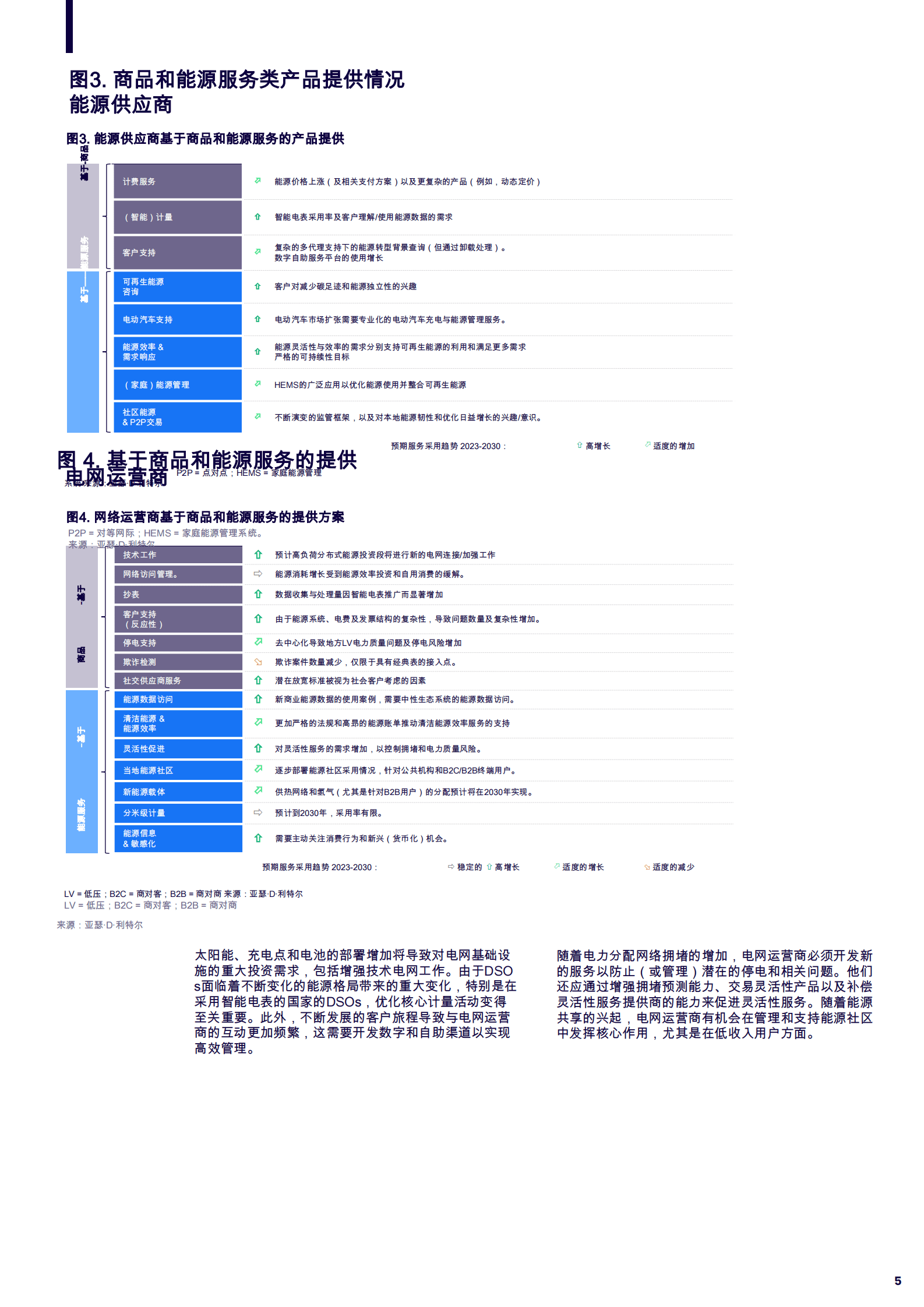 理特咨询：客户参与度将加强公用事业的增长 第5页