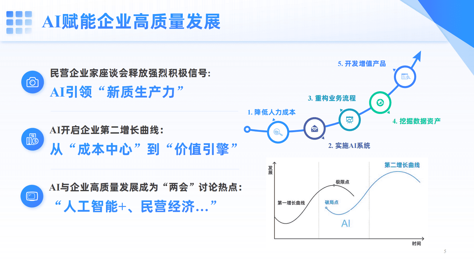 华中科技大学&奥哲&汉桨科技：2025年从Deepseek到Manus：Al如何重塑企业价值报告 第5页